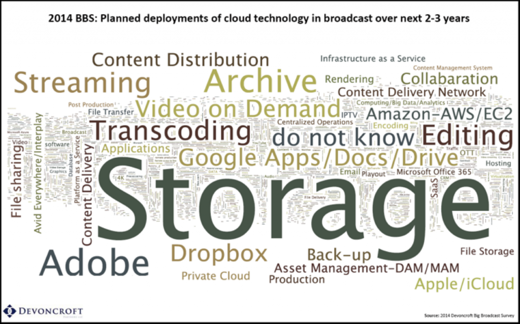 devoncroft big broadcast survey 2014