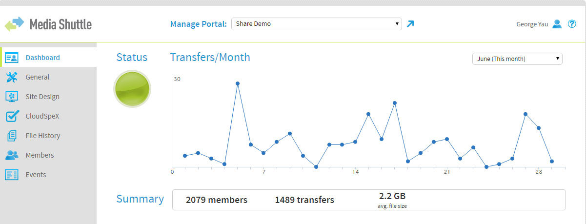 A Media Shuttle dashboard showing status, transfers per month and a summary.