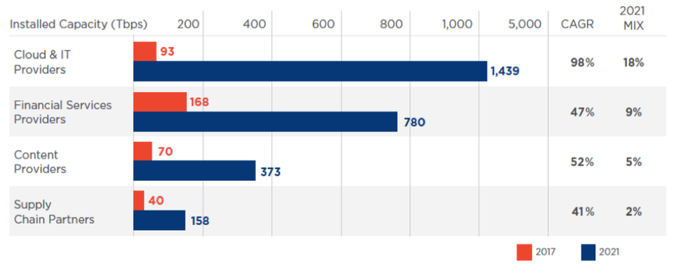 bandwidth capacity