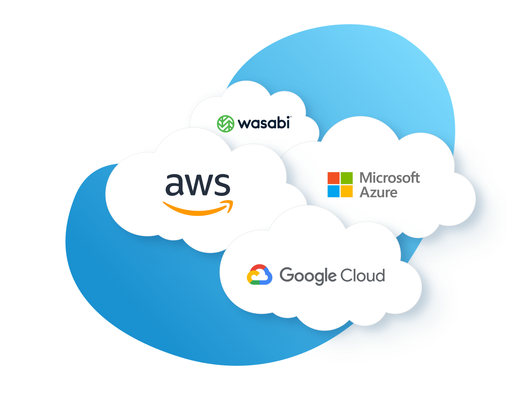 4 Clouds with Wasabi, AWS, Microsoft Azure, and Google Cloud